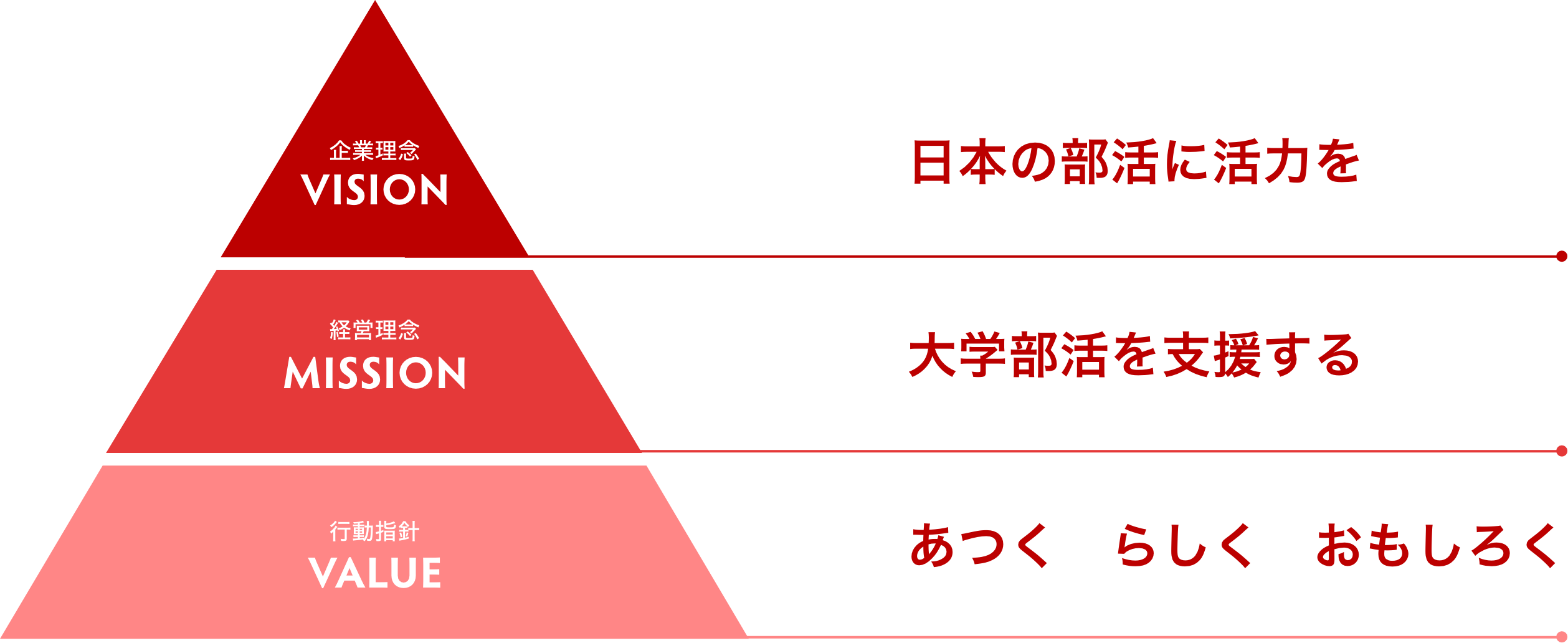 VISION,MISSION,VALUE